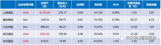 信用评级和主体信用评级,平台公司内部信用评级的背景说明