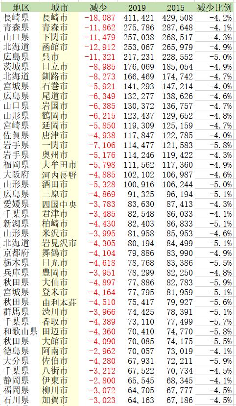 日本人口房价走势图,日本人口减少后房价是怎样的