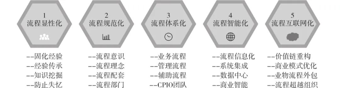 企业流程管理解决方案 (企业流程化管理)