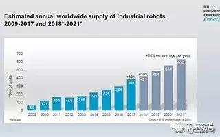 11月工控自动化圈有哪些大事？看这篇就够了
