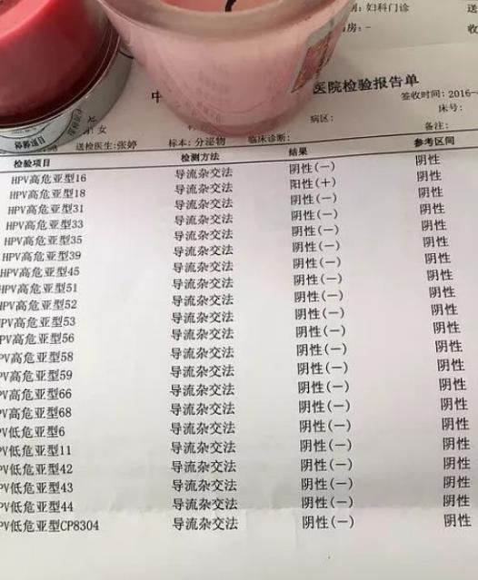 cin3累及腺体hpv转阴,hpv转阴了cin2还存在吗