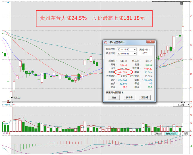市场反弹一般持续多久,市场行情暴涨