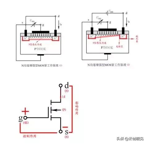 三极管做开关管的原理图解,三极管开关详细讲解
