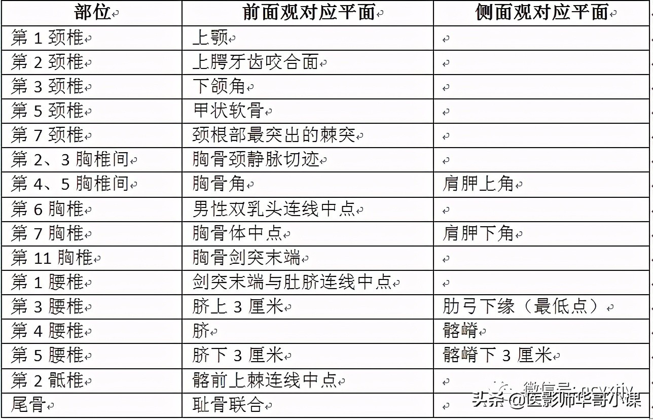 2015放射医学技术技师基础知识,放射医学技术中级基础知识题库