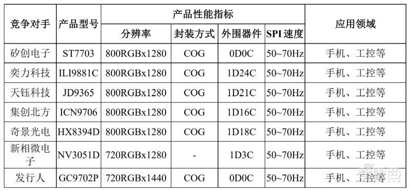 格科微cis芯片出货量,格科微cis出货量