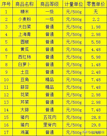 林州市市场监督管理局通告,林州市市场监管新闻
