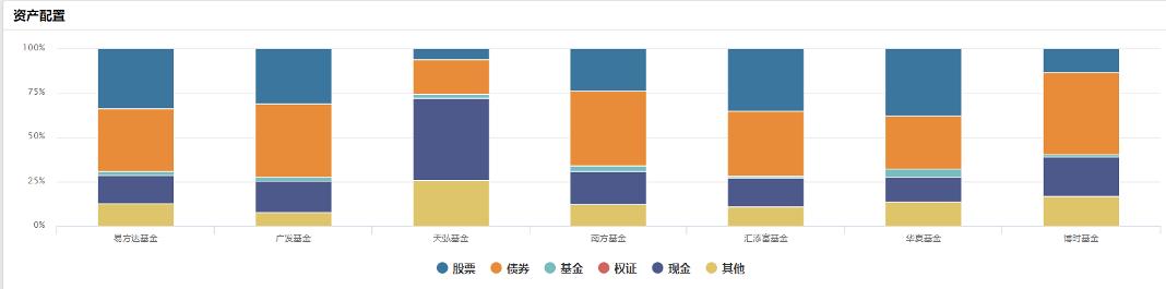 谁人不知汇添富(一)