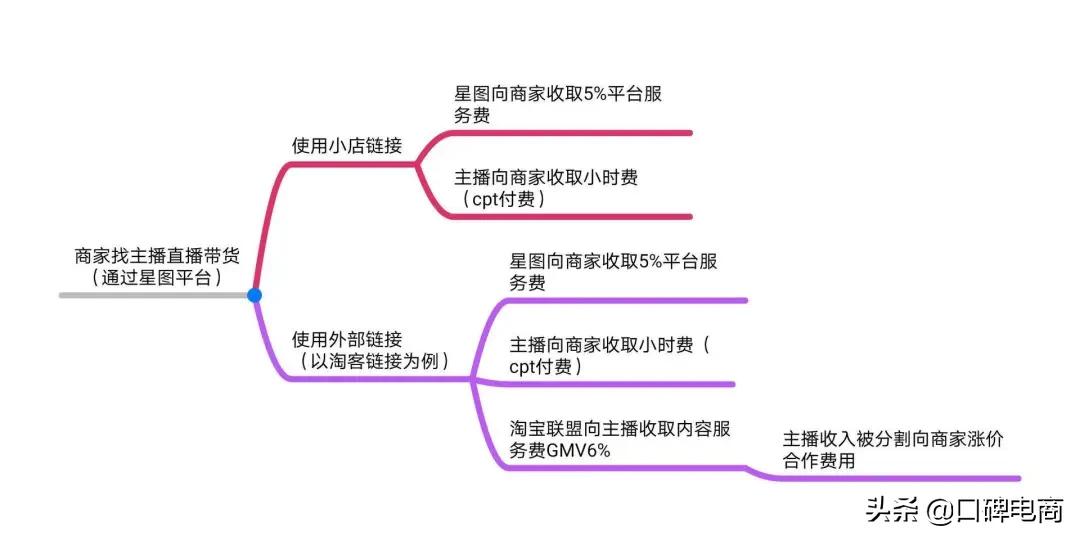 抖音商业闭环再进一步巨量星图,抖音加入巨量星图有什么用
