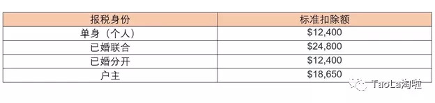 美国税局2020税改重磅公布:最新税率表曝光
