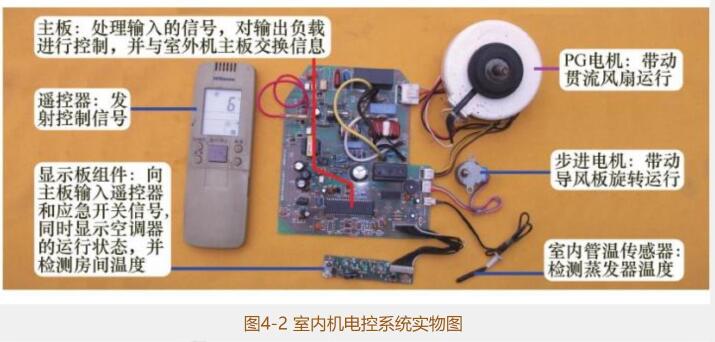 典型变频空调器室内机电控系统,变频空调器通讯电路原理与维修