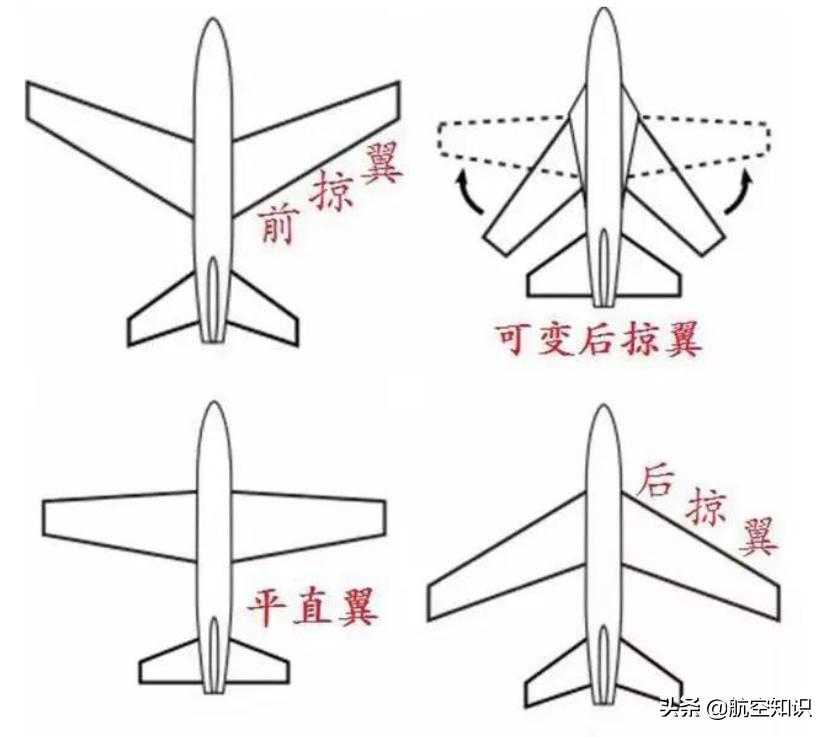 世界上最科幻的前掠翼飞机,科幻前掠翼