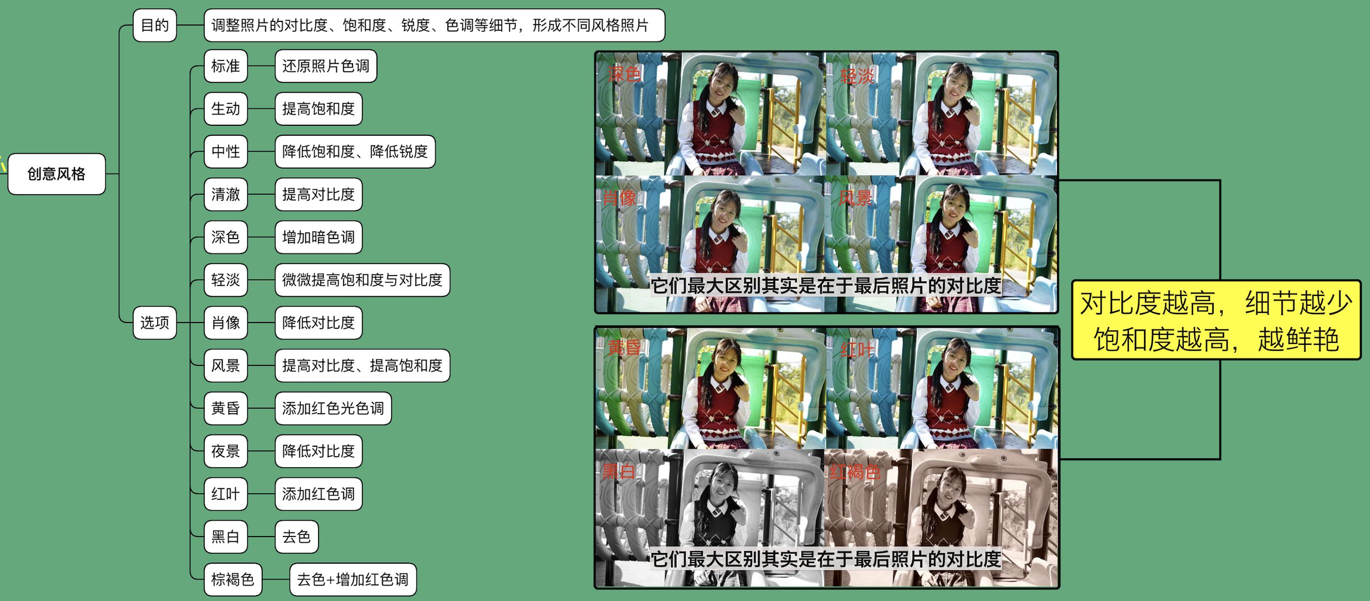 摄影过来人总结的学习清单，言简意赅表述摄影入门核心（索尼篇）