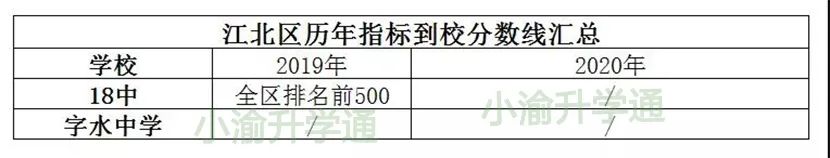 重庆七所直属校指标到校,中央确定哪三所部属大学入渝