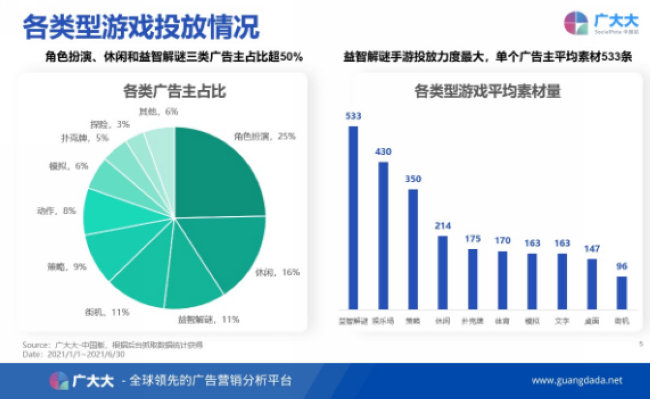 手游推广发展趋势,国产手游跨界营销市场分析