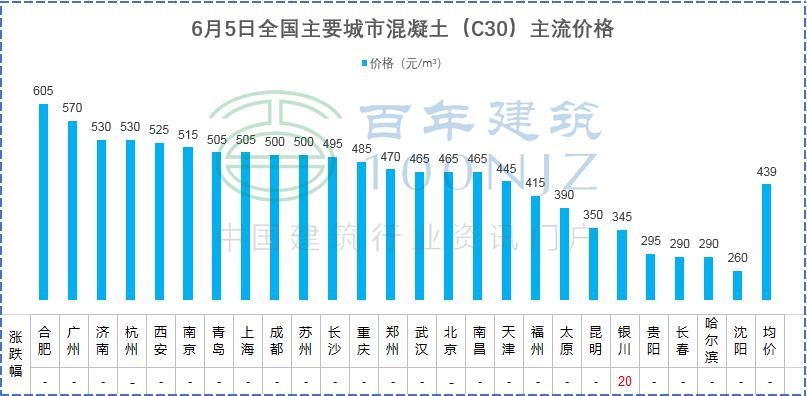 造价人都需要预算常用公式,造价人需要算的特别准吗