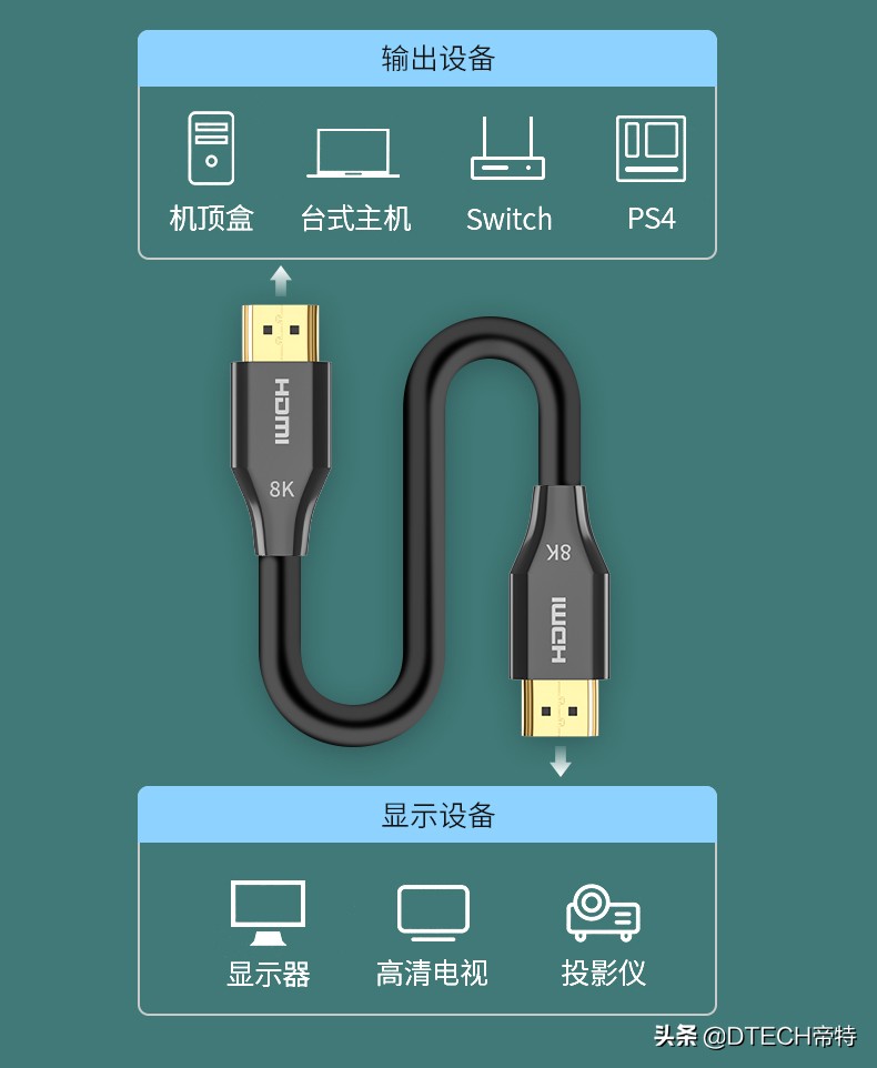 别被忽悠,hdmi2.1和2.0线怎么区别