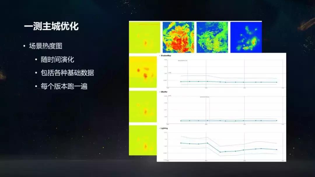 天涯明月刀炼武洞察怎么搞,天涯明月刀论剑太白实战教学