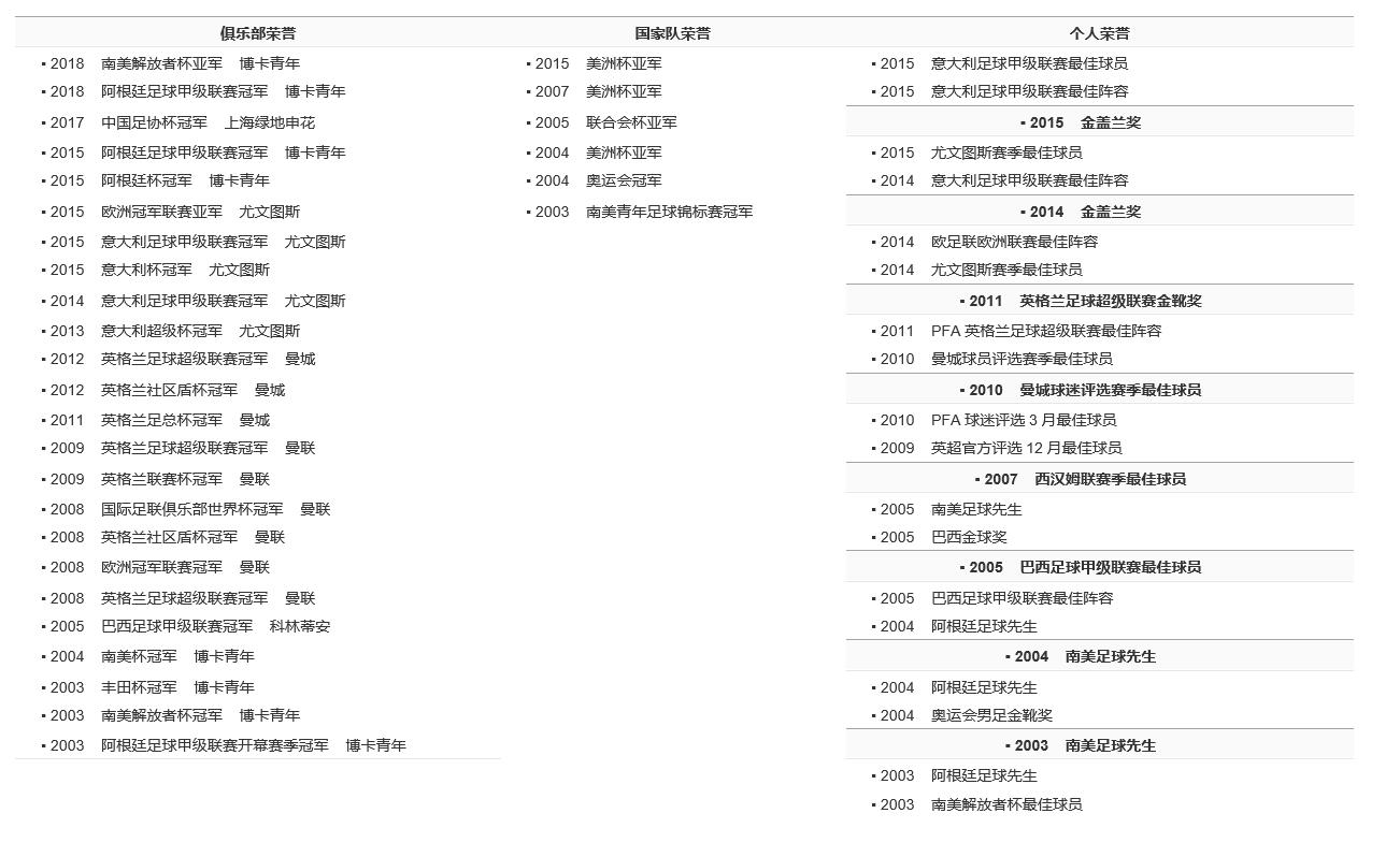 群妖峥嵘，时间慢走——回顾FM2006十大妖星之特维斯（三）