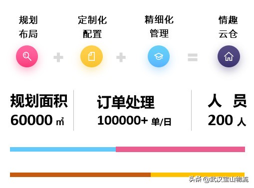「情趣云仓」618再创佳绩！布局未来开启行业新格局