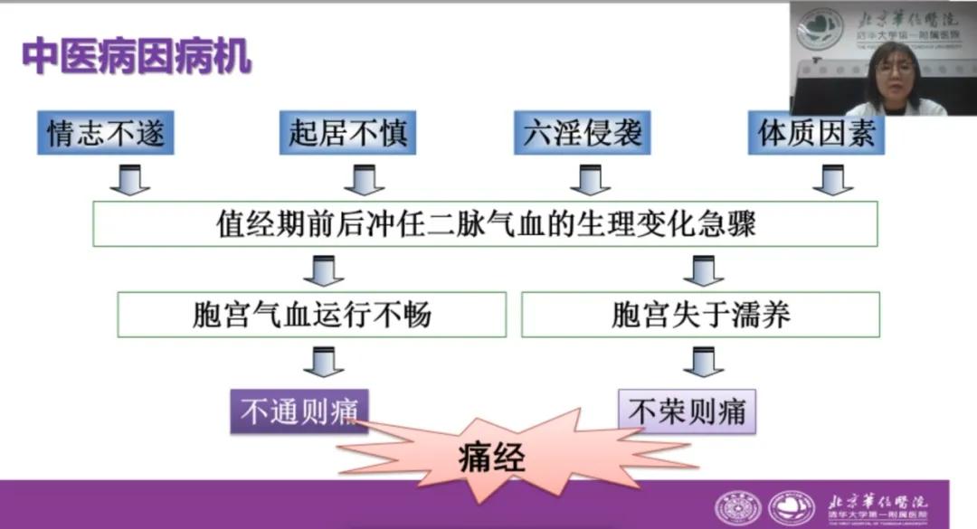 中医健康养生大讲堂补气血,免费中医健康养生知识讲座