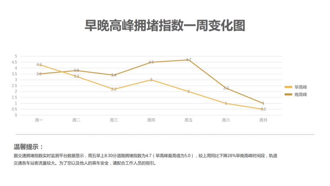 初学者如何做出精美的ppt模板,如何做一个精致的ppt模板