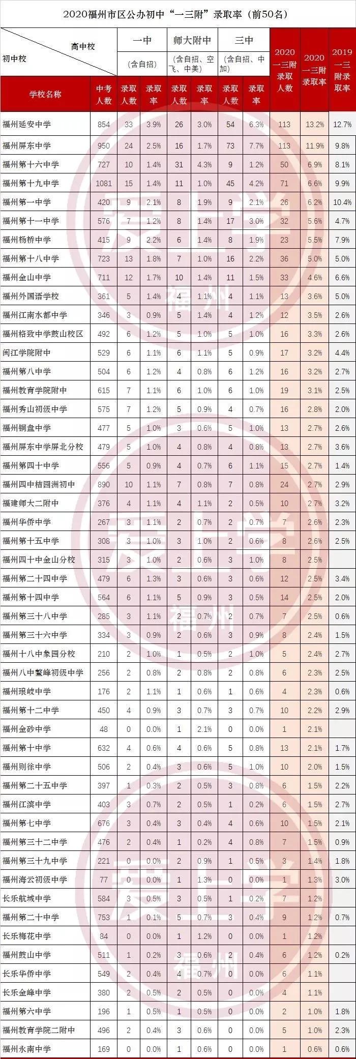 福州学区房麦顶小学,仓山麦顶小学学区房