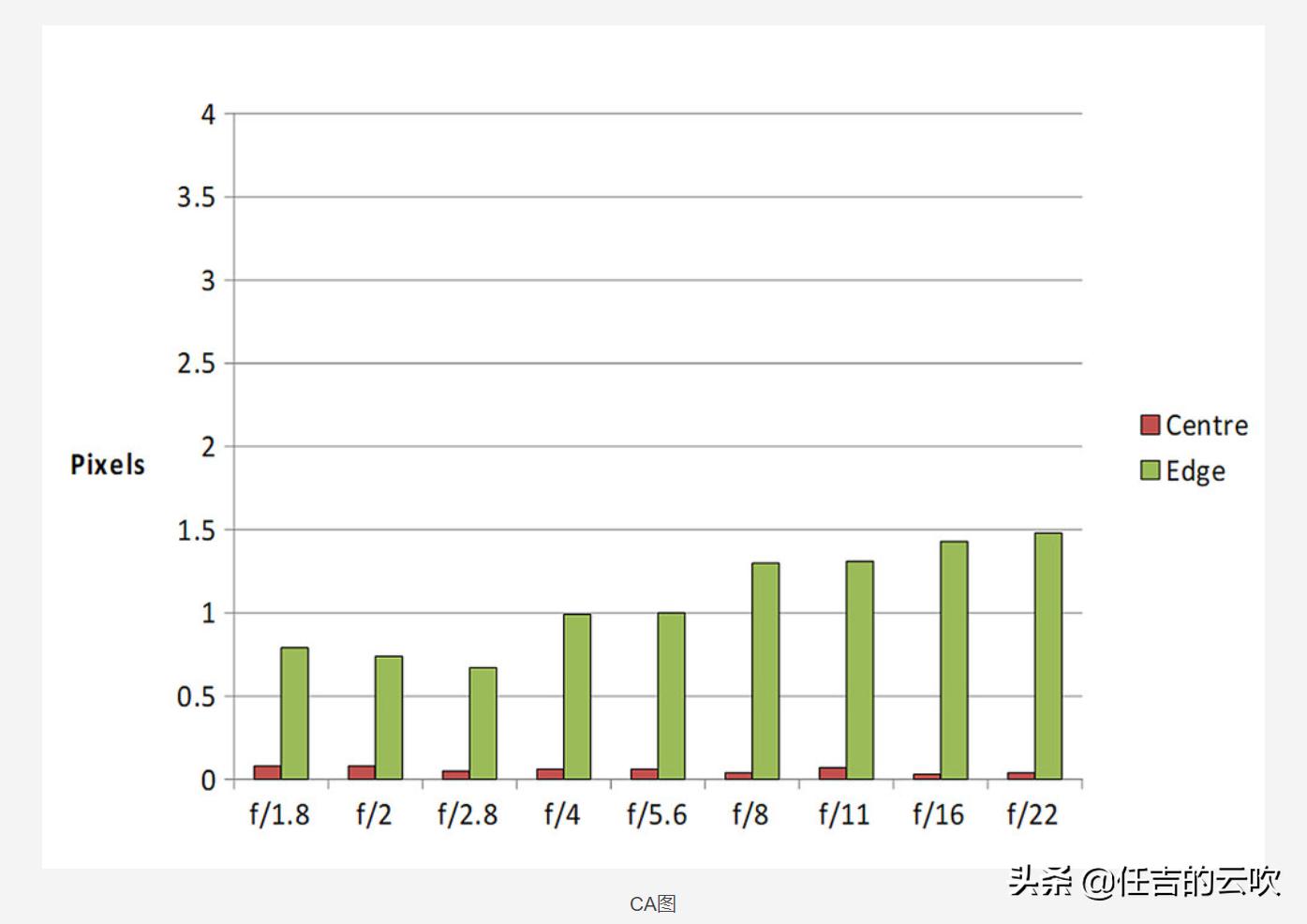 佳能rf100-400测评,外网rf100-400测评