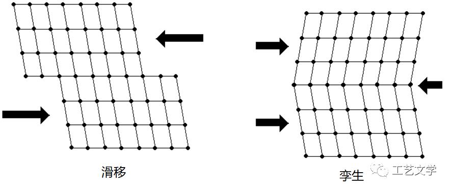 金属材料的塑性由什么决定,塑性变形对金属材料和性能的影响