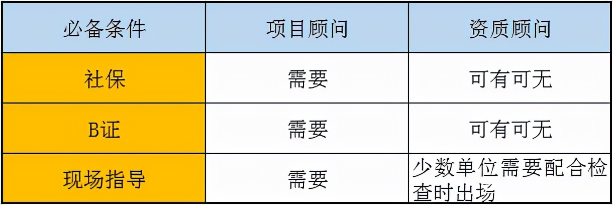 50岁退休拿二建证书还能交社保吗,建造师证忘记继续教育了怎么办