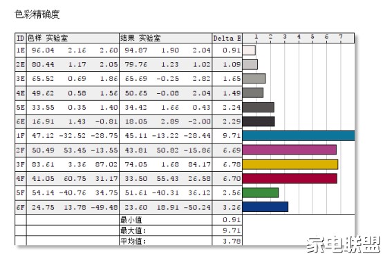 明基i965l激光电视100寸屏幕,明基电视i965l怎么样