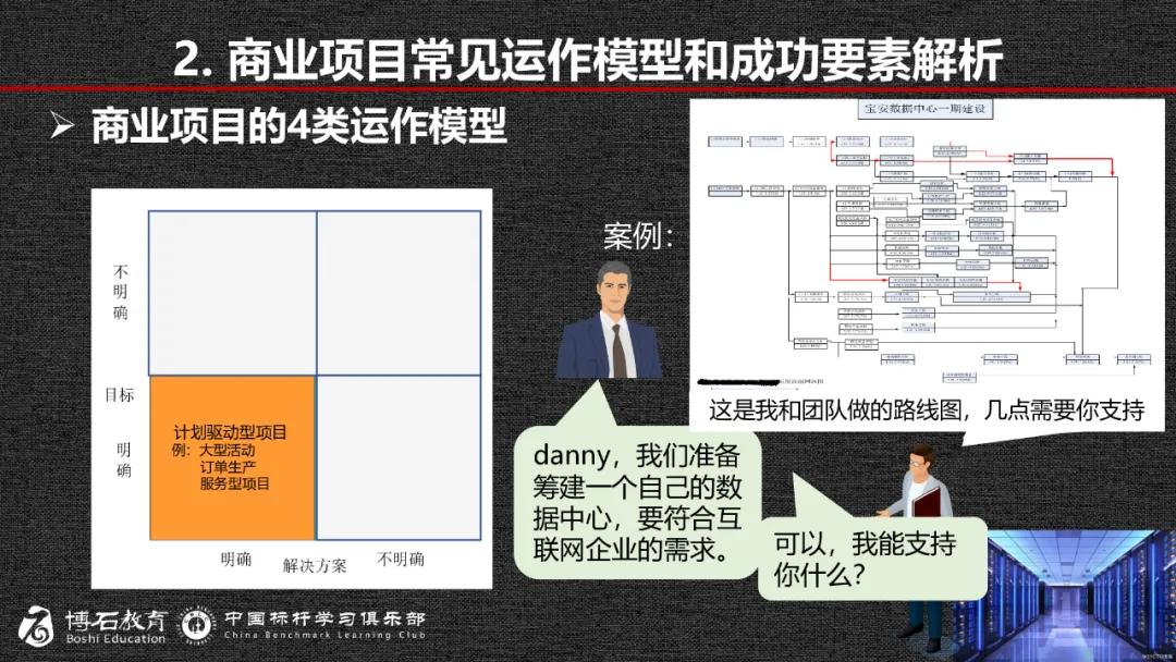 这是一个典型的成功的失败项目，我叫它“让人恼火的成功”