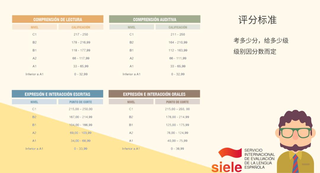 济南欧风小语种,济南欧风怎么样