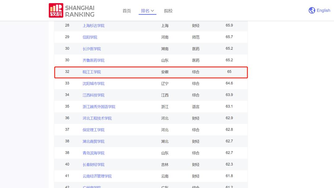 安徽省十大最具潜力高校,安徽省民办高校