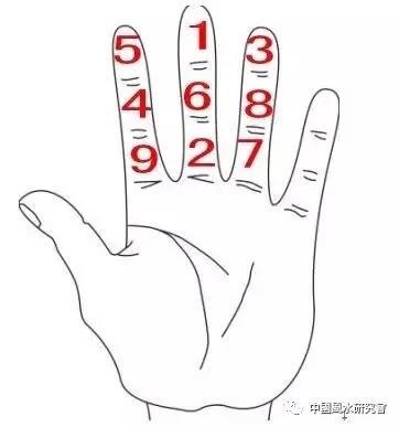 王庆丰阳宅风水笔记,阳宅风水爱好者笔记