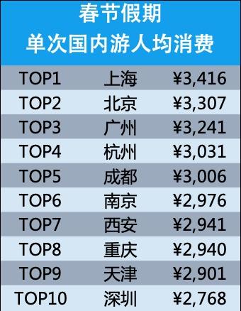 春节想出境游先看看这份省钱攻略,中国旅游的真实感受