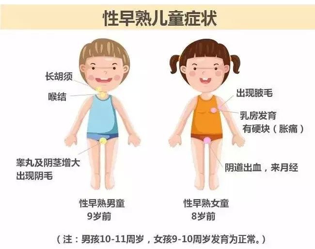 8岁女童将3块积木塞入*体下**：我拼命保护的孩子，却毁在性早熟上