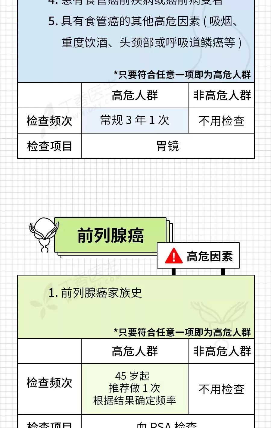 癌症来前,身体已经给了你N次机会!最后一根救命稻草,收藏自检