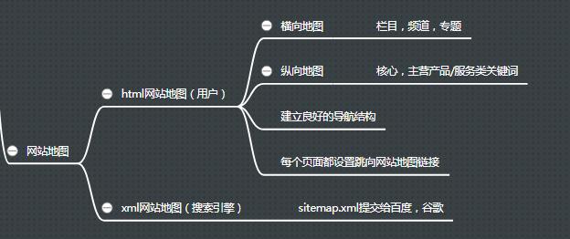seo专员每日工作流程广告,seo工作流程视频教程