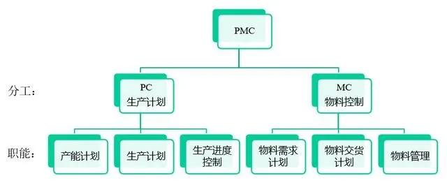 pmc管理是什么工作,pmc管理入门