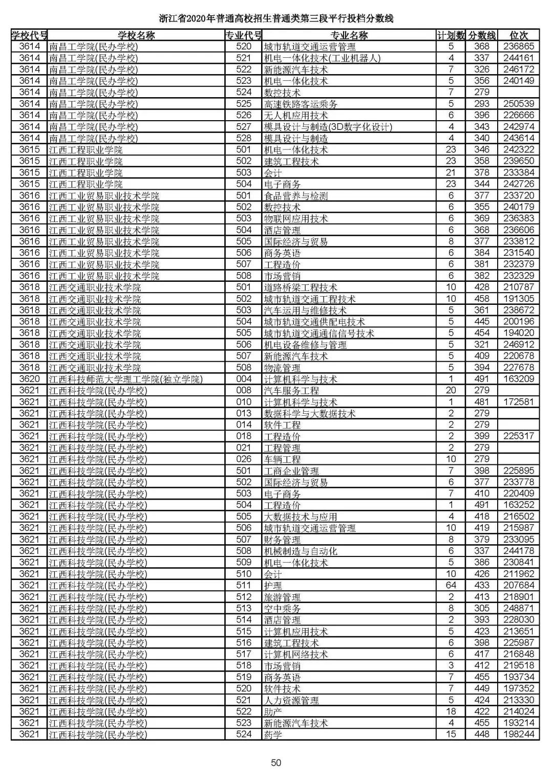 2019浙江高考一段平行投档线,2019浙江省高考学校投档线