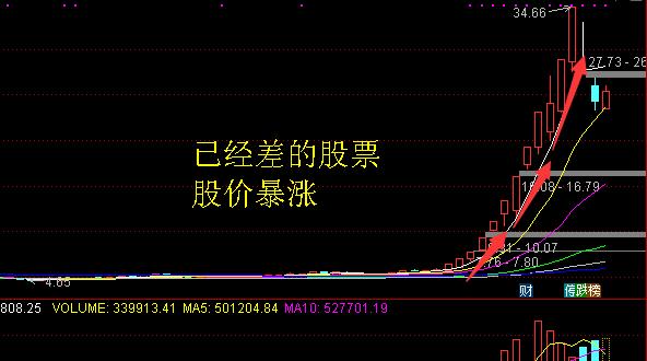 我国股市分红中的大坑,中国股市为什么不看业绩