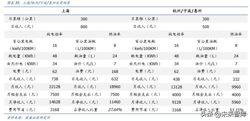 新能源汽车行业发展所面临的问题,新能源汽车行业认知