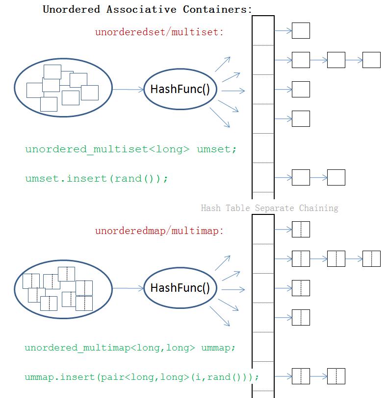 c++的stl源码有必要看吗,如何快速掌握c++的stl库