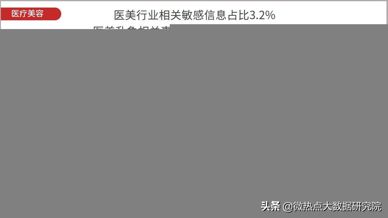 医美行业2021年数据报告,2021医美行业趋势新闻