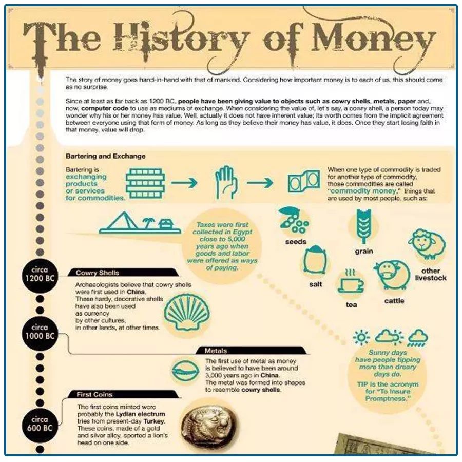 闭眼教你看懂区块链,看懂区块链让你财富增值十倍