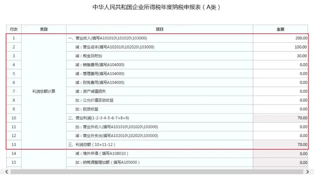 截止5月22日，会计需要做的扣除比例、申报详细操作都在这儿了