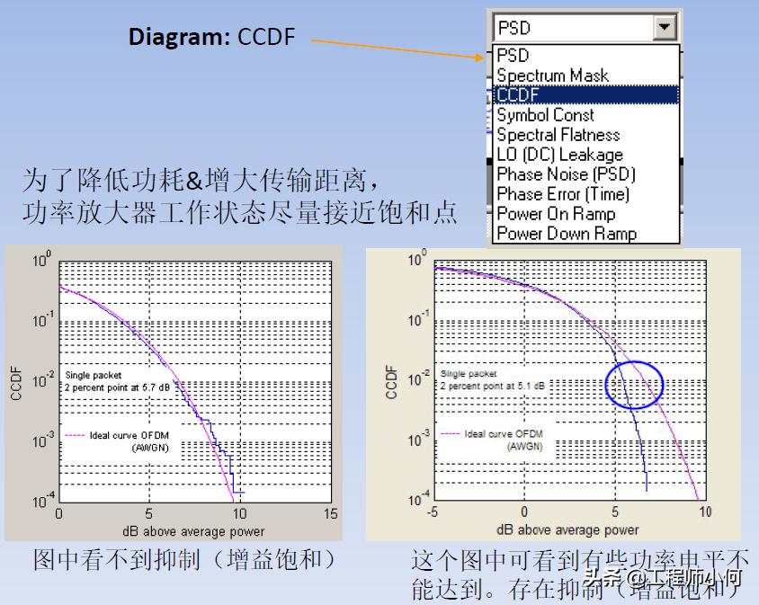 iqxel测试仪器使用方法,iqxel蓝牙测试仪