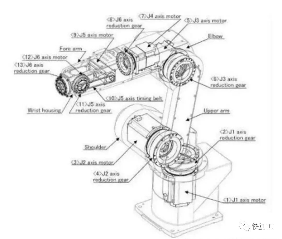 工业机器人的真实现状,工业机器人是怎么造出来的