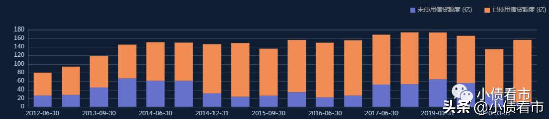 岚桥集团经营现状,岚桥债务