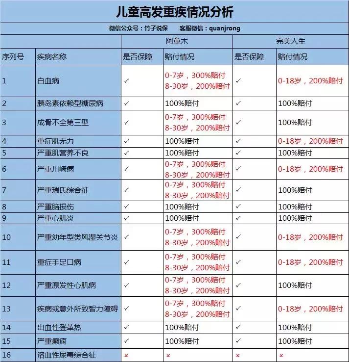 信泰完美人生守护，又一款高性价比多次赔付重疾险